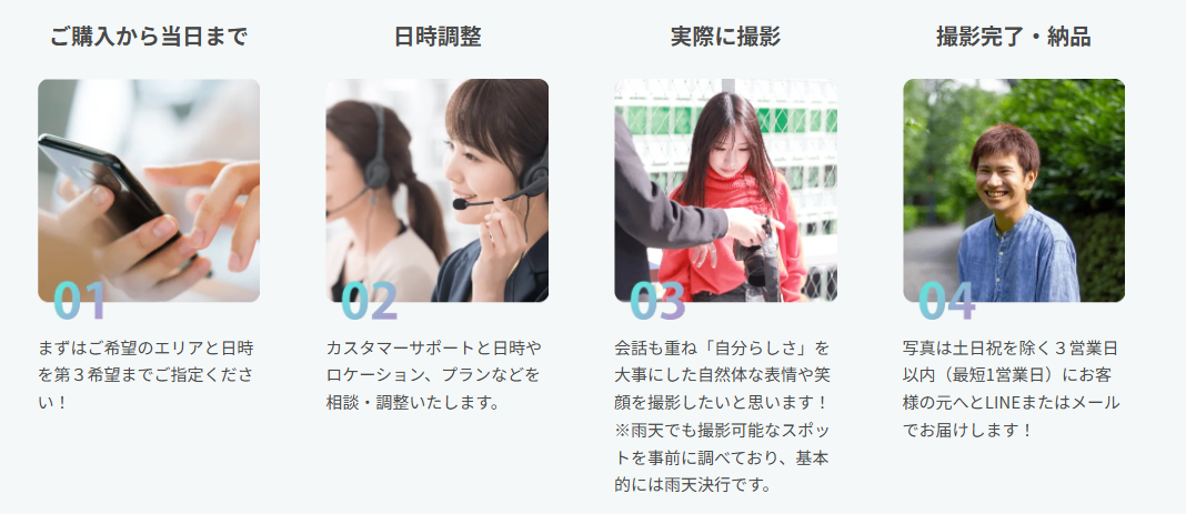 マッチングフォトの利用の流れ:予約から納品まで